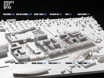 Smart City Graz, Modell – © Darstellung: Pernthaler Architekt ZT Smart City Graz, Modell